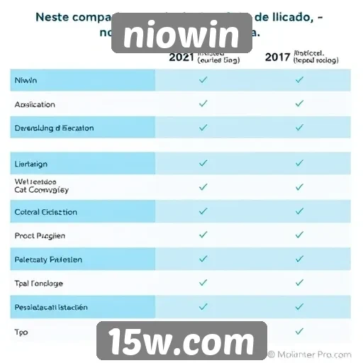 Comparativo entre niowin e concorrentes no mercado